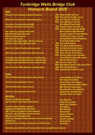 Honours Boards