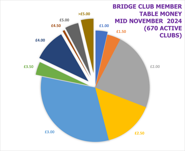 CLUB STATISTICS Sample 17th November 2024