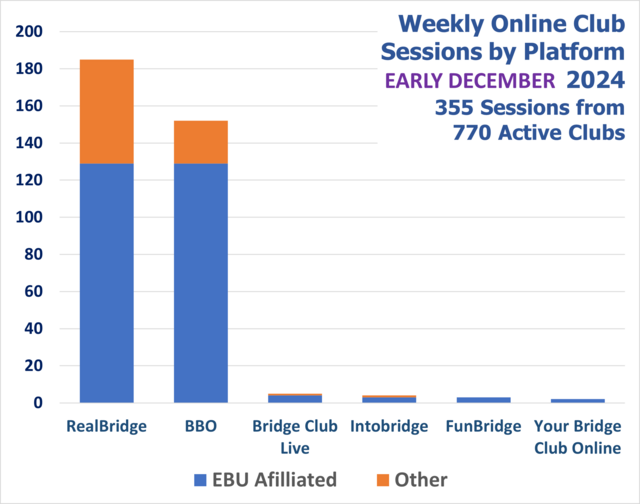 Online Session Platforms