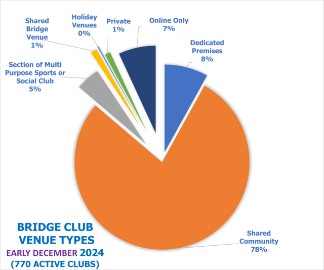 Club Venue Types