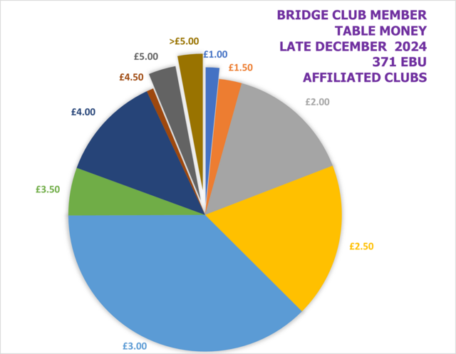 EBU Affiliated Club Table Money