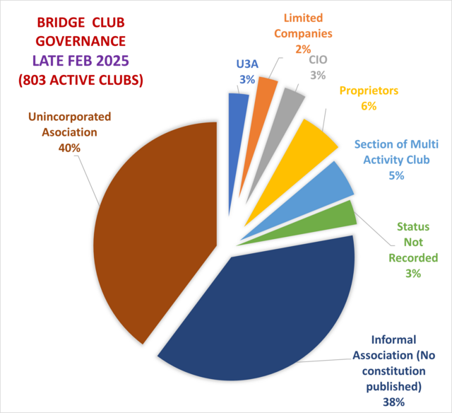 Club Governance