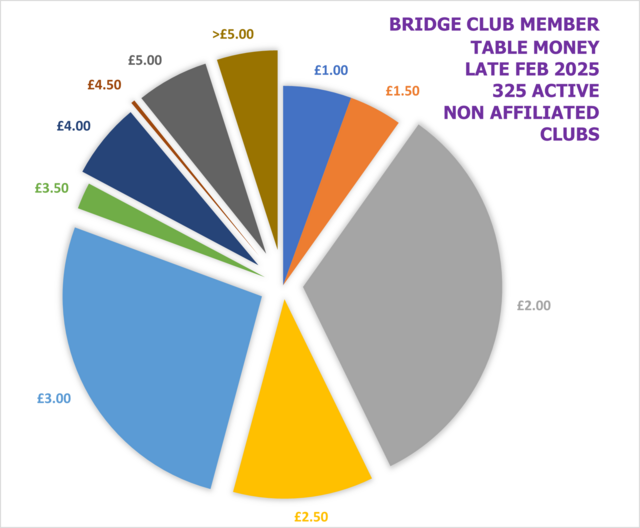 EBU Affiliated Club Table Money