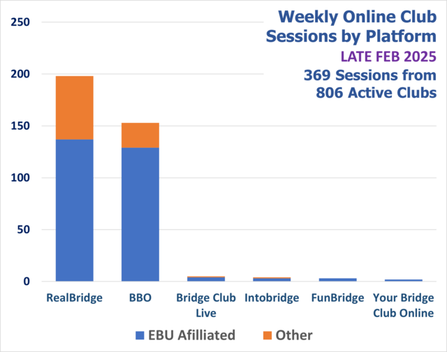 Online Session Platforms