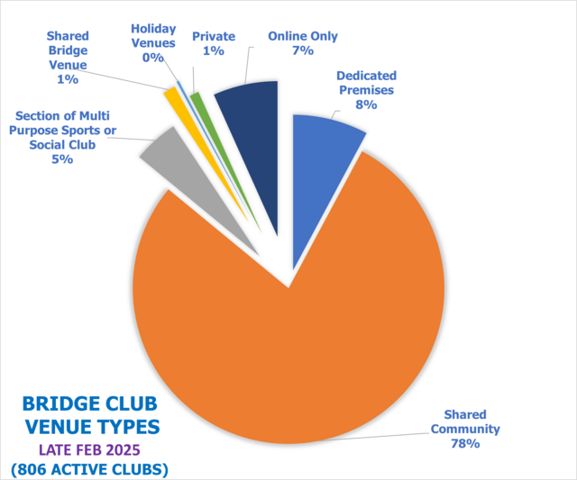 Club Venue Types