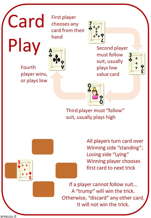 Bridge 1 Lesson 1 Introduction & Card Play