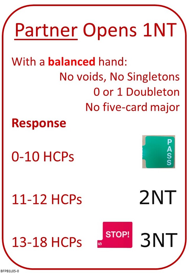 Bridge 1 Lesson 5 Reply to 1NT Balanced Hand