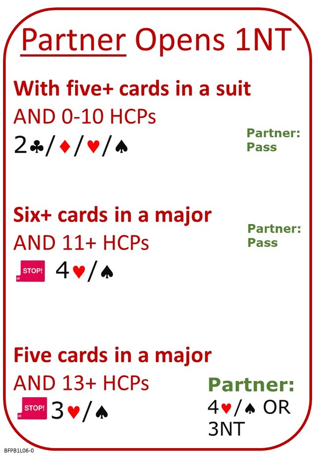 Bridge 1 Lesson 6 Reply to 1NT Unbalanced Hand