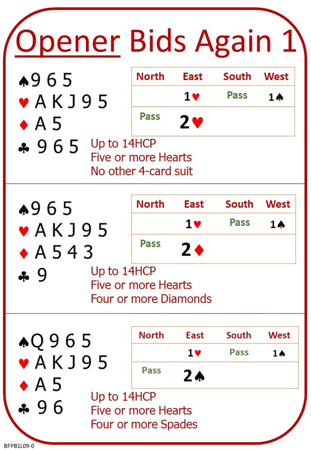 Bridge 1 Lesson 9 Opener's Second Bid