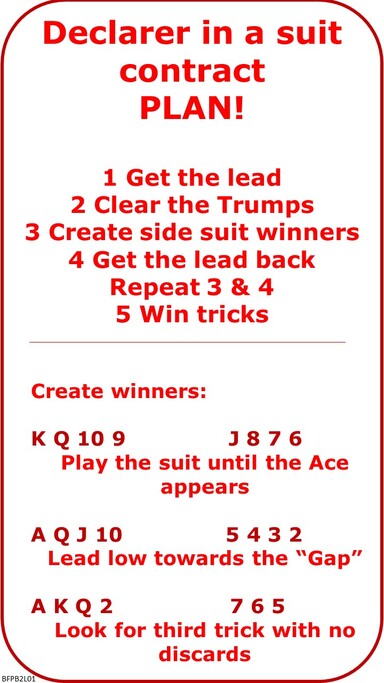 Bridge 2 Lesson 1 Playing Suit Contracts