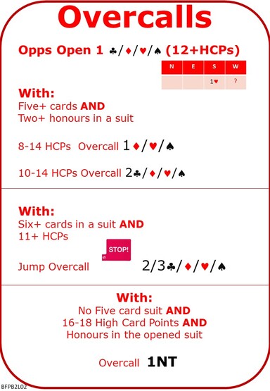 Bridge 2 Lesson 2 Simple Overcalls