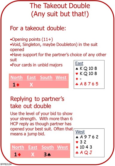 Bridge 2 Lesson 4 Take Out Doubles