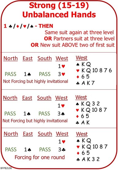 Bridge 2 Lesson 6 Unbalanced Opening Hands - Strong