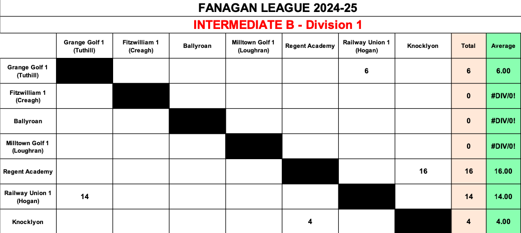 Inter B Division 1 Results November