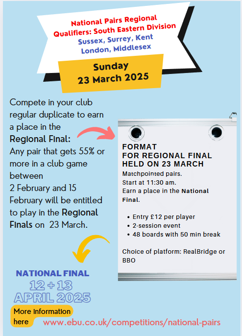 National Pairs Regional Qualifier 2025