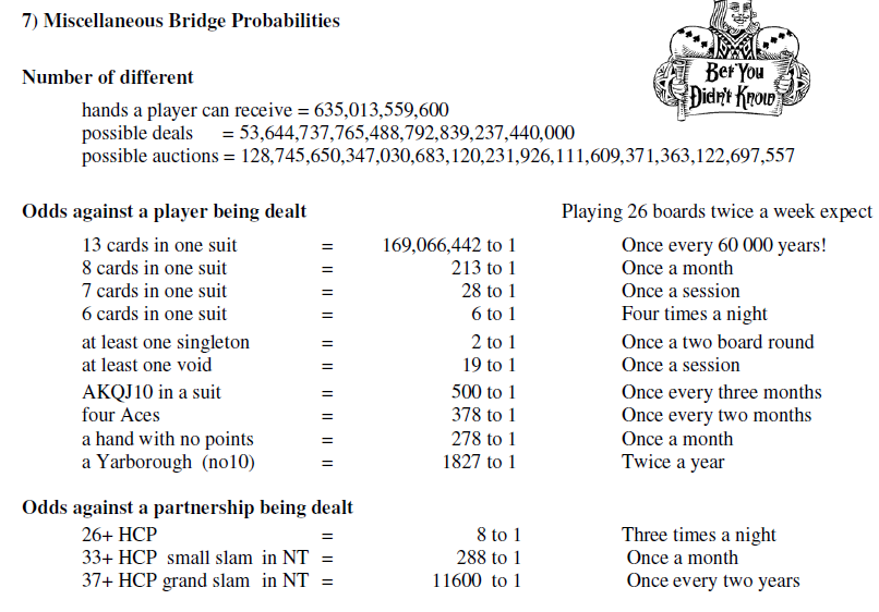 Interesting Hand Statistics