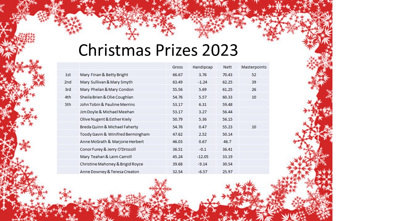 Christmas Prizes 2023