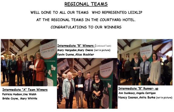 REGIONAL TEAMS - COURT YARD HOTEL