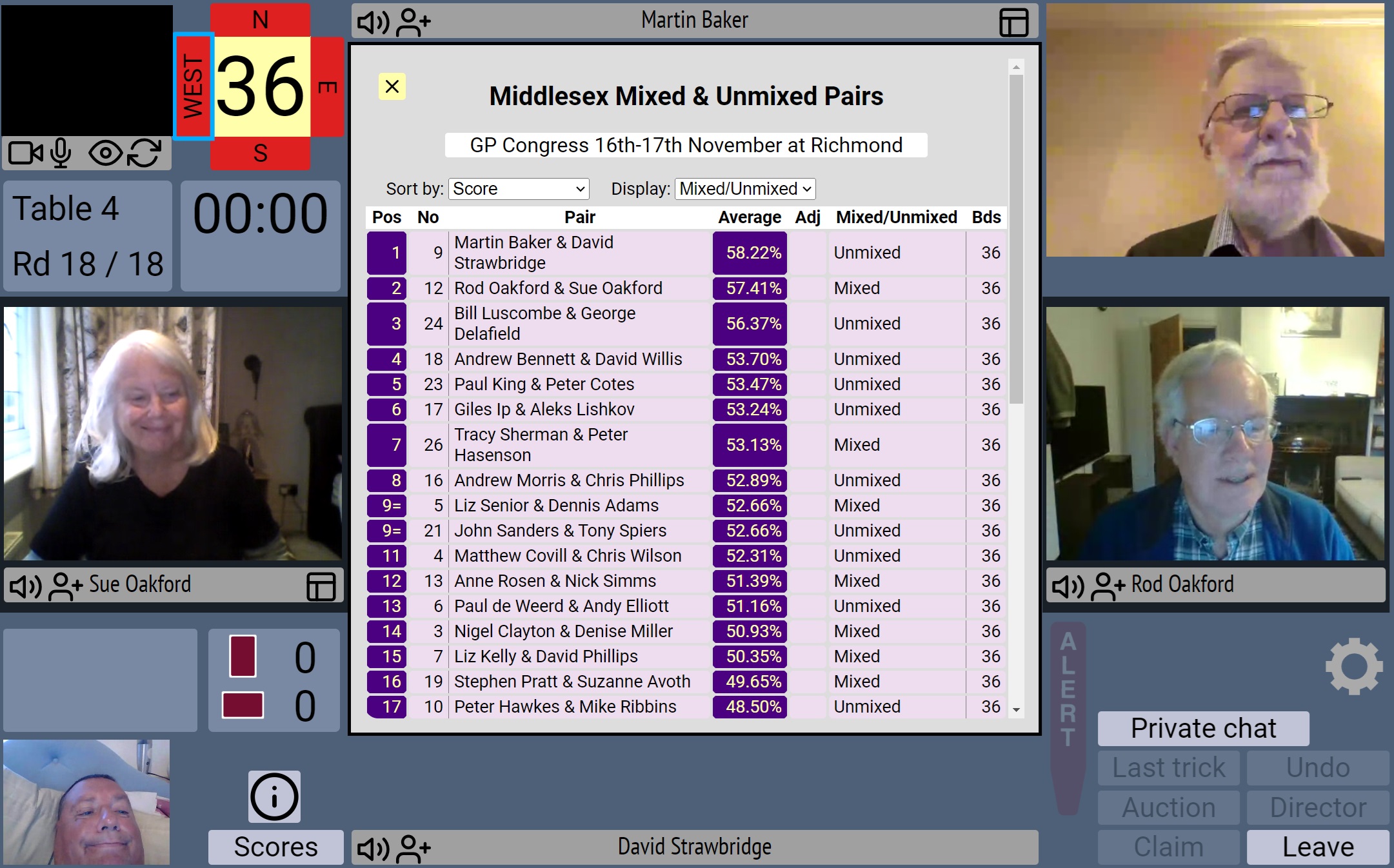 Mixed & Unmixed Pairs 2024