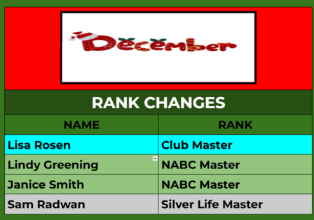 December Rank Changes