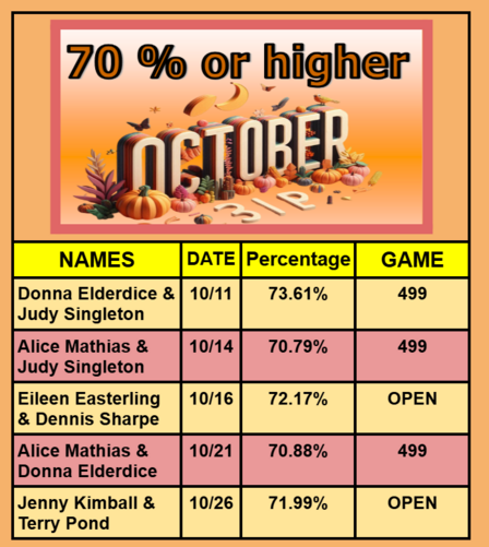 OCT- 70% or higher games